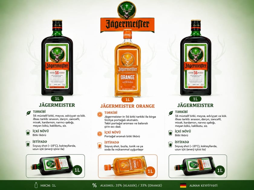 Likör Jagermeister 3 Lü jagermaster seti 1000 ml 35%