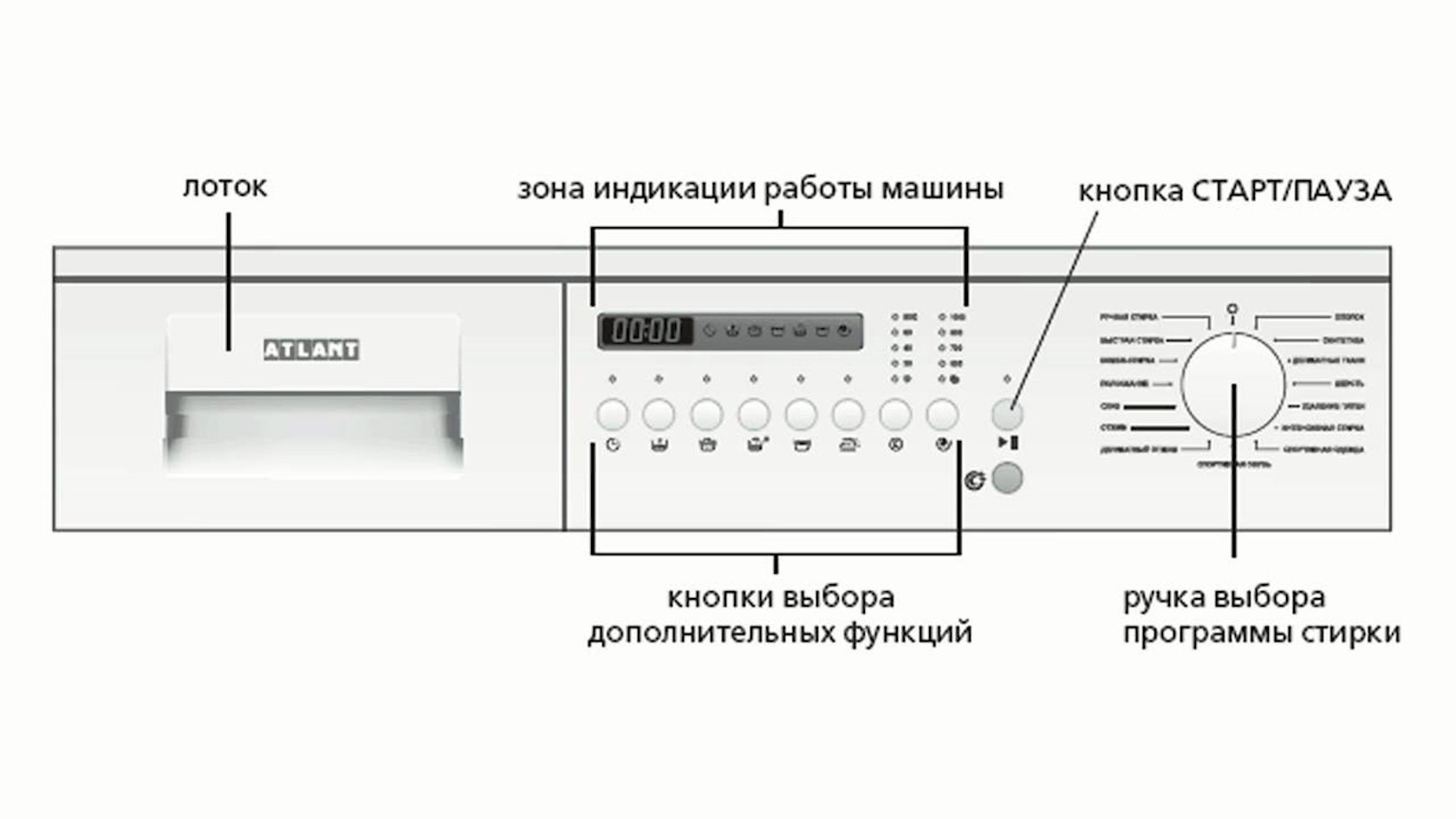 21 Век Стиральная Машина Атлант 50у107 Купить